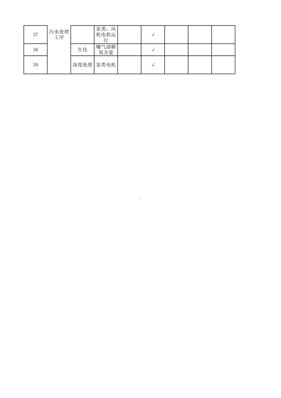 ISO50001能源因素识别实例.xlsx_第3页