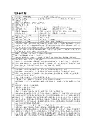 危险化学品MSDS之丙烯酸甲酯.docx