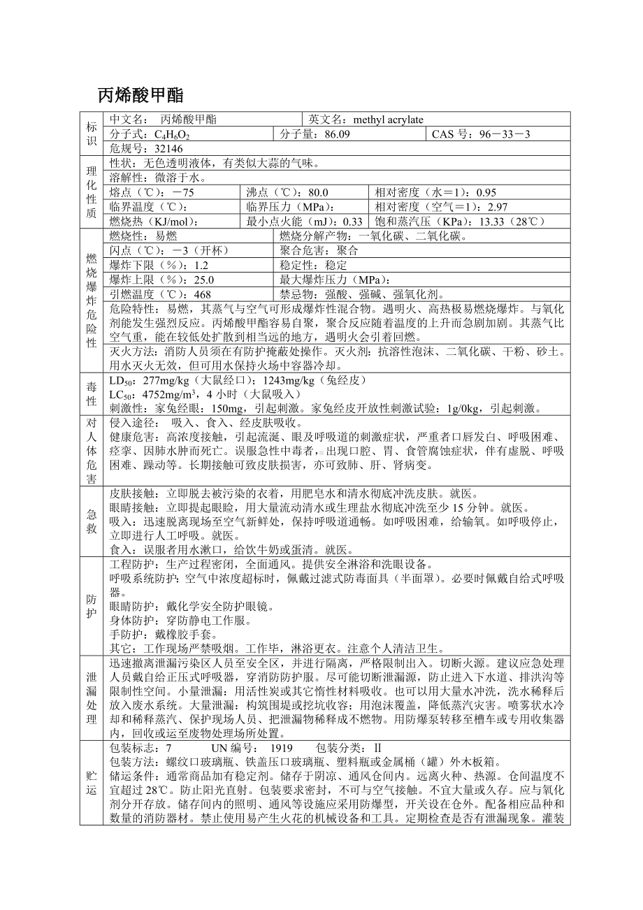 危险化学品MSDS之丙烯酸甲酯.docx_第1页