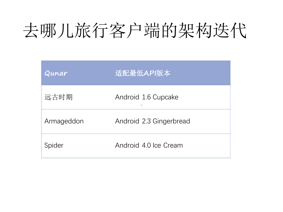 Spider-QunarAndroid客户端架构的前世今生.pptx_第3页