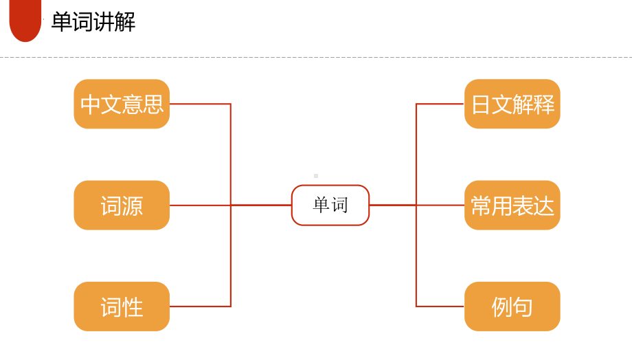 第四课单词 ppt课件-2023新标准初级《高中日语》上册.pptx_第2页