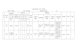 折边作业工作危害分析（JHA）评价表.docx