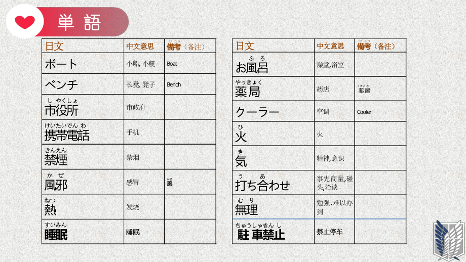 第15课 ppt课件-2023新标准初级《高中日语》上册.pptx_第2页