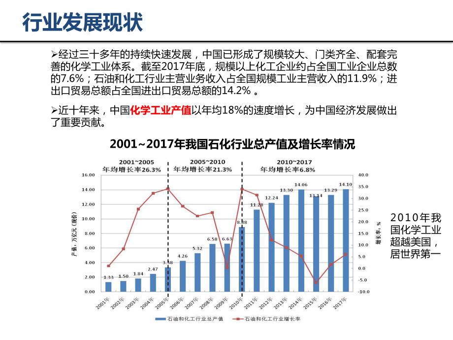 我国现代煤化工产业发展研究.pptx_第3页