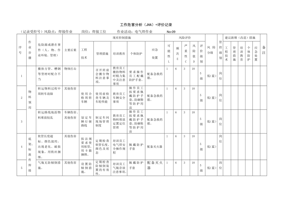 焊接工作危害分析（JHA）+评价记录.docx_第1页