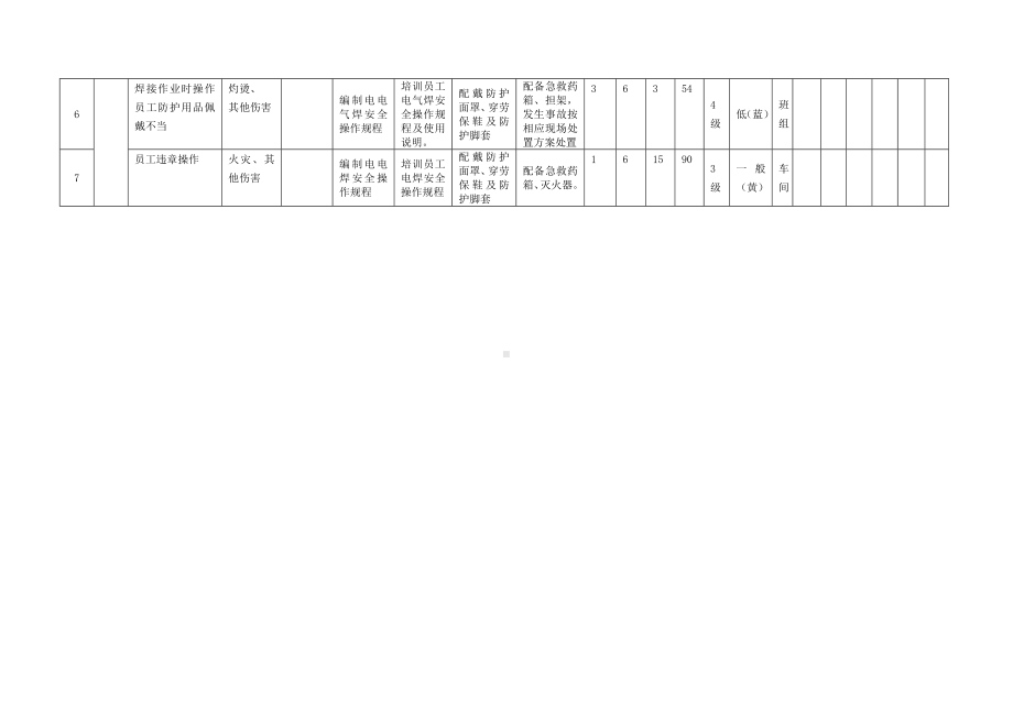 焊接工作危害分析（JHA）+评价记录.docx_第2页