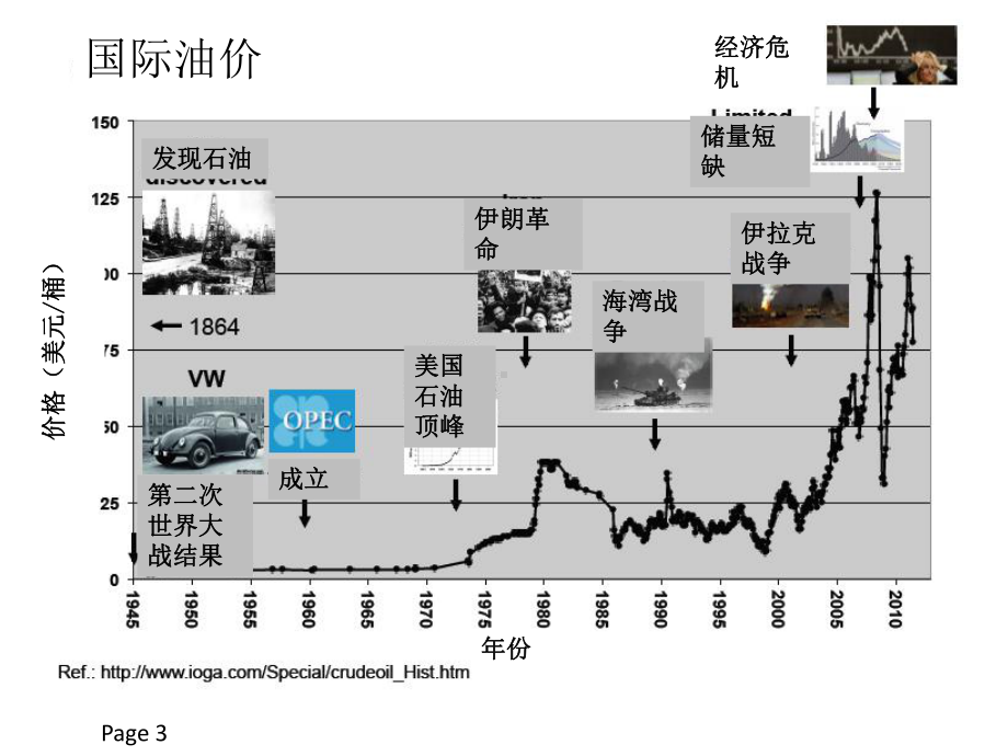 空气与土壤污染的成因与治理.pptx_第3页