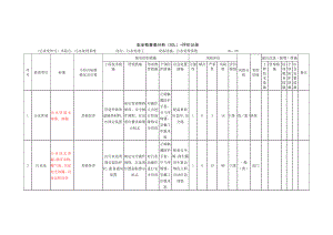 污水处理系统安全检查表分析（SCL）+评价记录.docx