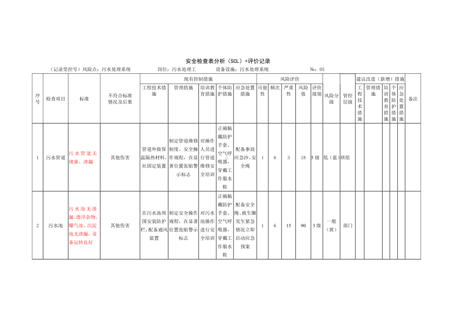 污水处理系统安全检查表分析（SCL）+评价记录.docx_第1页