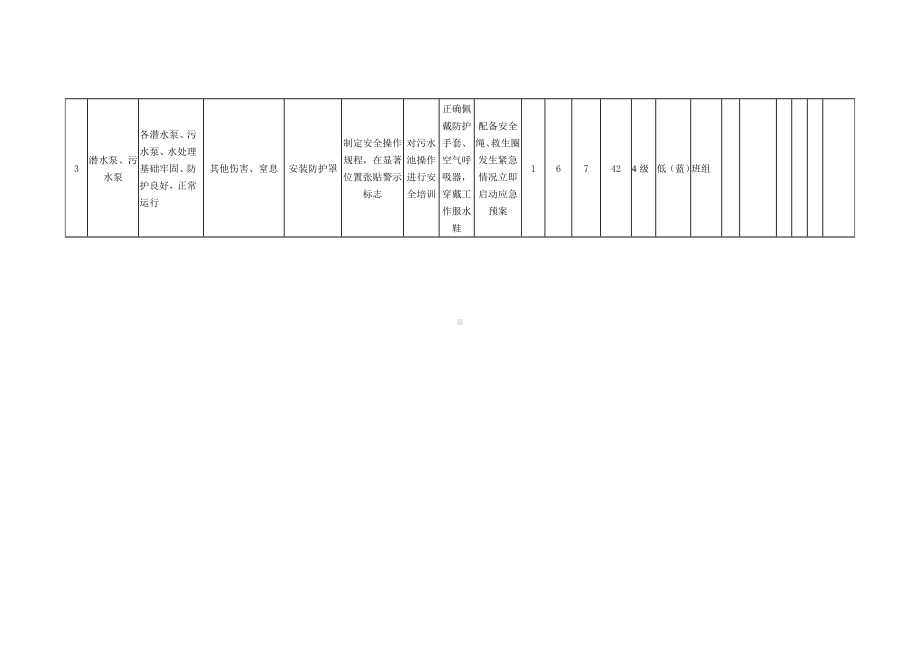 污水处理系统安全检查表分析（SCL）+评价记录.docx_第2页