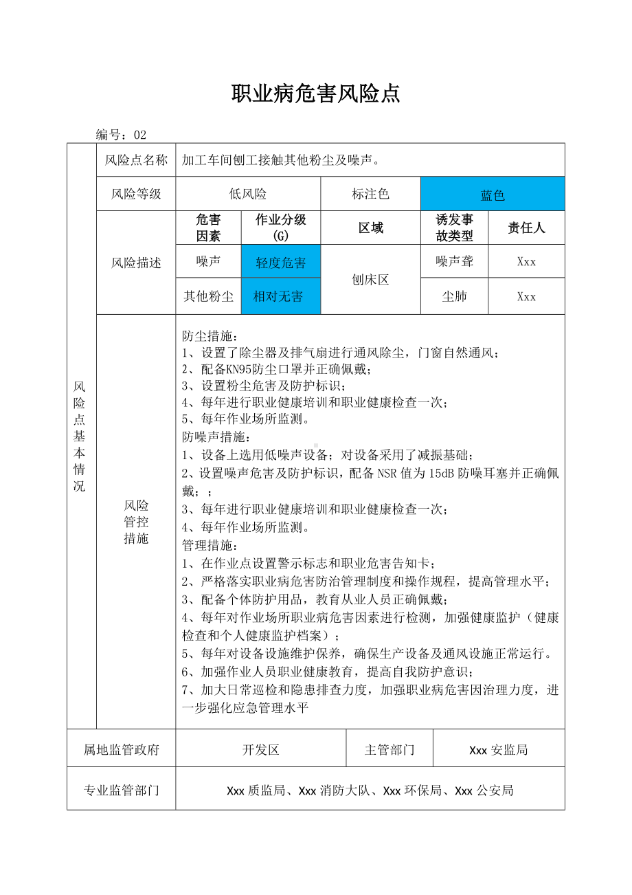 全套职业病风险分级管控告知卡（11页）.docx_第2页