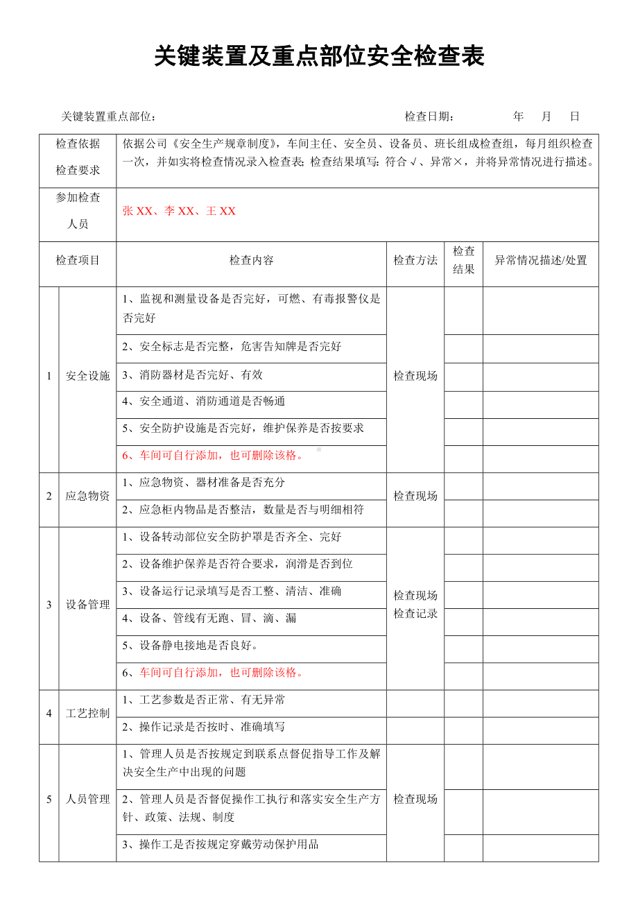 关键装置及重点部位安全检查表.docx_第1页