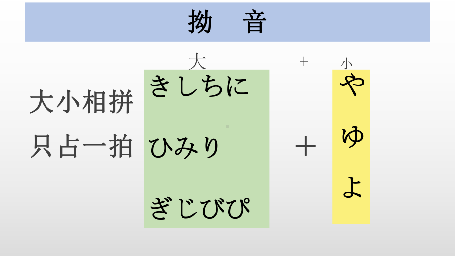 五十音图 日语的拗音ppt课件-2023新标准初级《高中日语》上册.pptx_第2页