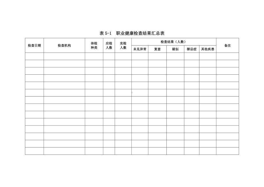 职业健康检查结果汇总表.docx_第1页