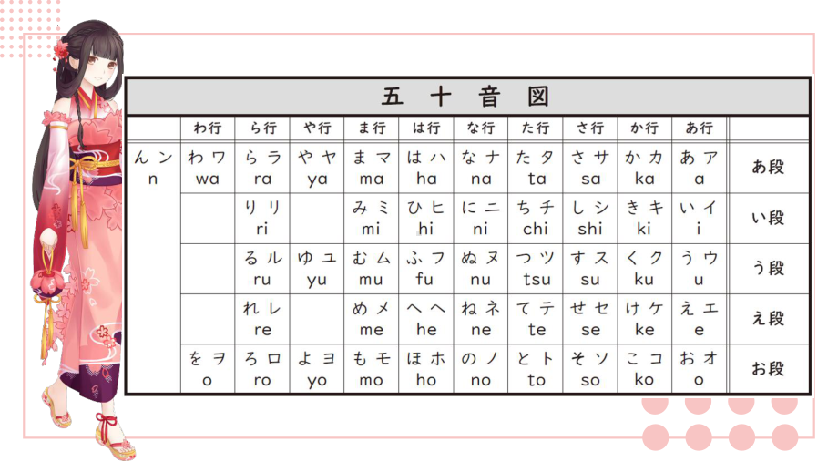 入门发音之长音ppt课件-2023新标准初级《高中日语》上册.pptx_第3页