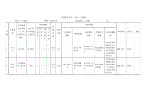 压花作业工作危害分析（JHA）评价表.docx