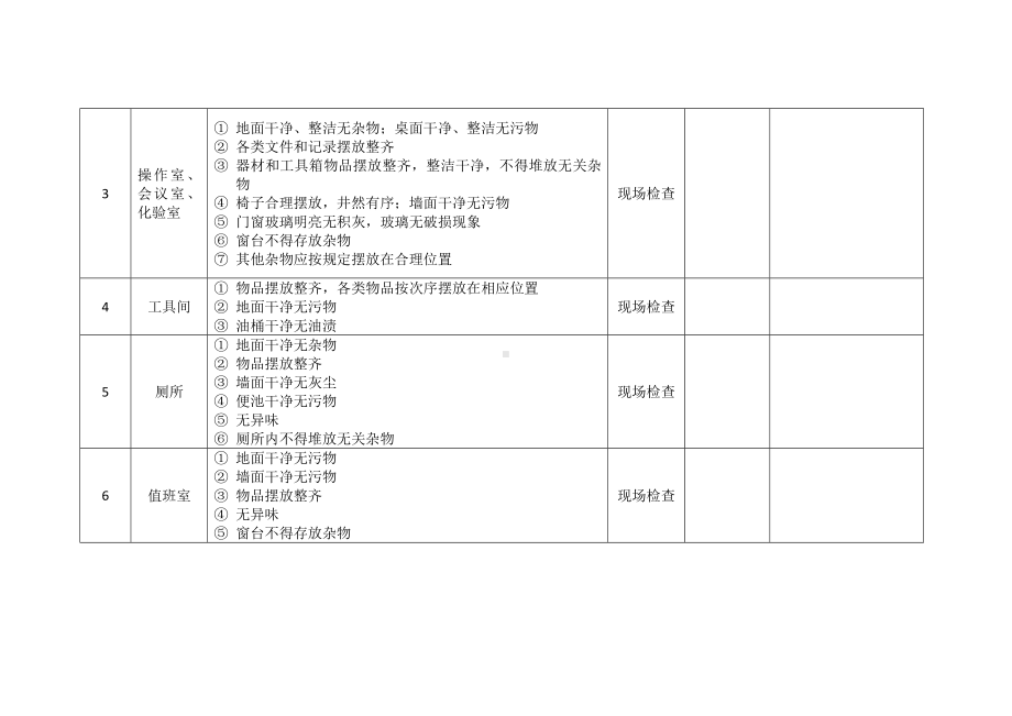 环境卫生检查表.docx_第2页