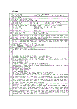 危险化学品MSDS之丙烯酸.docx