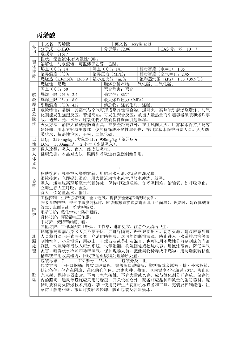 危险化学品MSDS之丙烯酸.docx_第1页