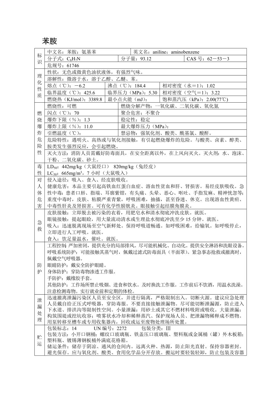 危险化学品MSDS之苯胺.docx_第1页