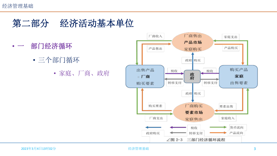 《经济管理基础》课件章节2.pptx_第3页