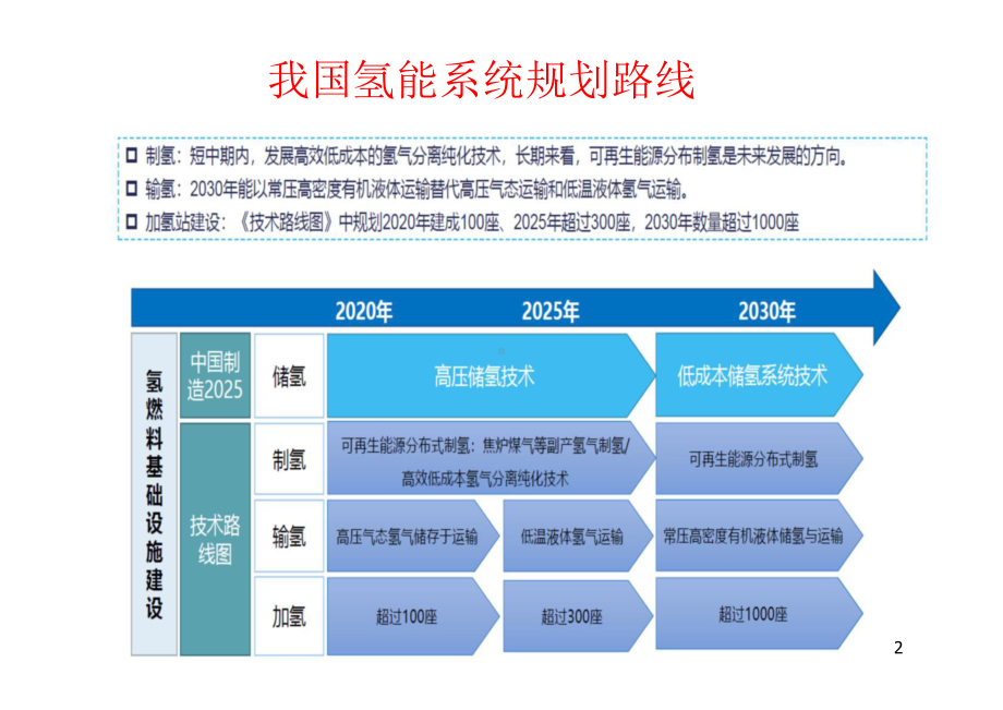 氢能产业技术.pptx_第2页