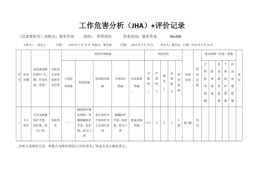 装车作业危害分析及评价记录.docx_第1页