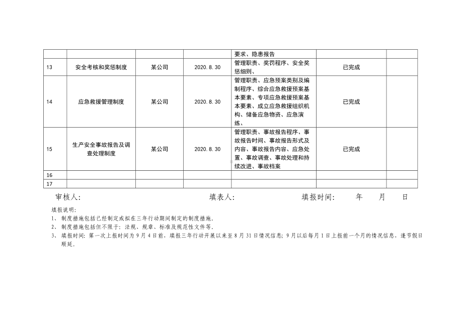 安全生产专项整治三年行动制度措施清单.docx_第3页