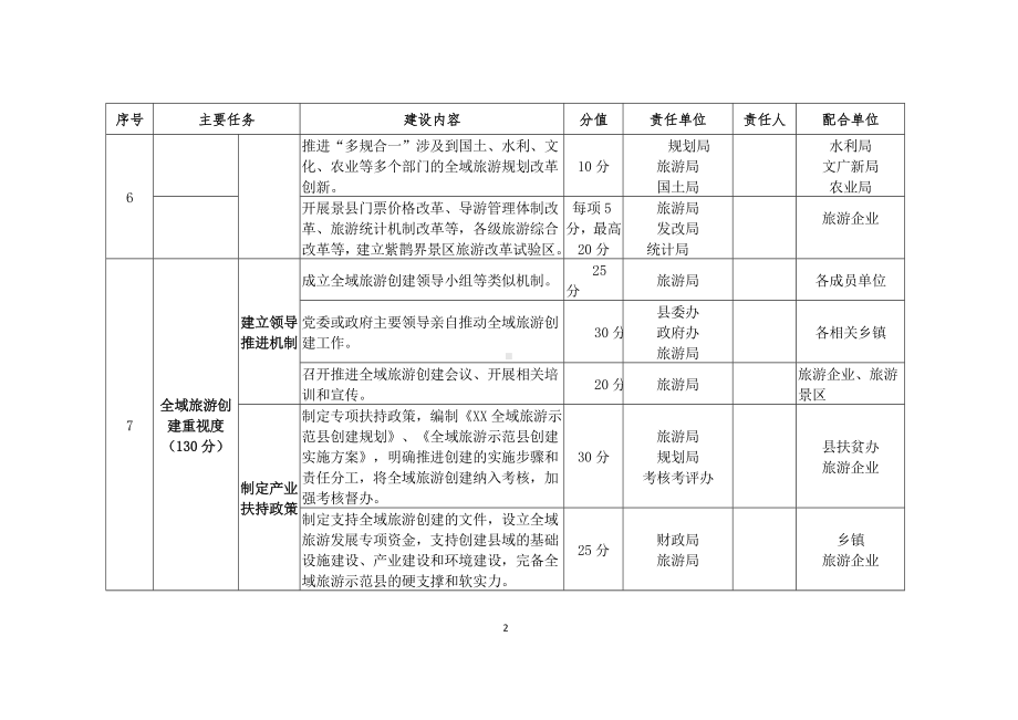 新化县创建“国家全域旅游示范县”责任分解表.docx_第2页