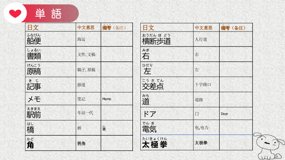 第14课 ppt课件-2023新标准初级《高中日语》上册.pptx_第2页