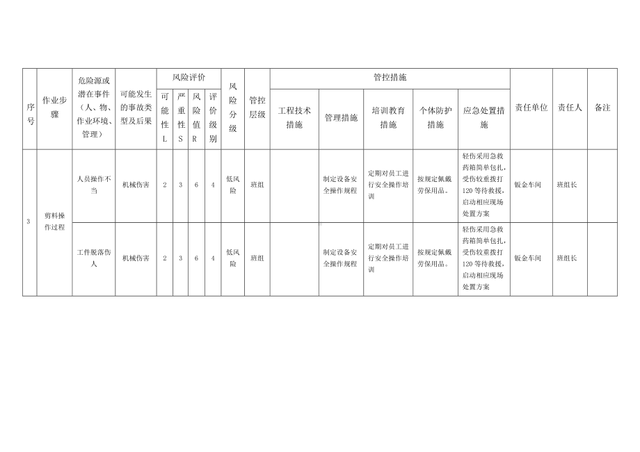 剪料作业工作危害分析（JHA）评价表.docx_第2页