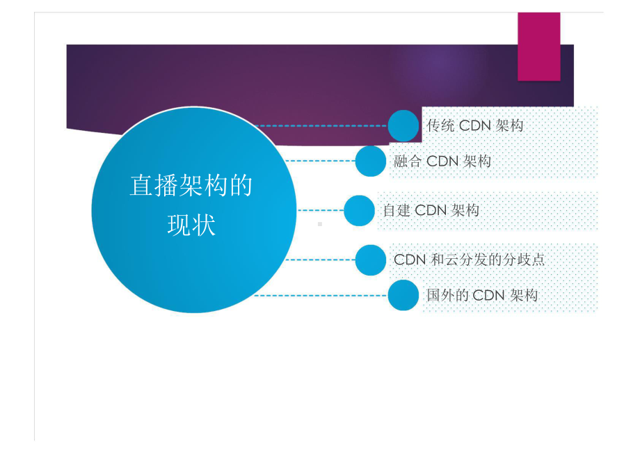 VR 直播之痛点以及思考.pptx_第3页