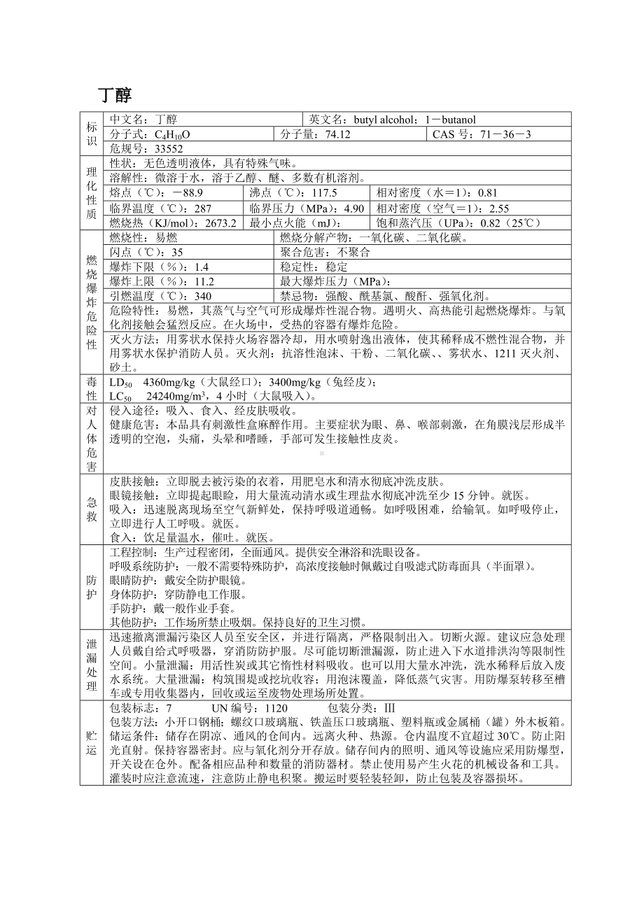 危险化学品MSDS之丁醇.docx_第1页