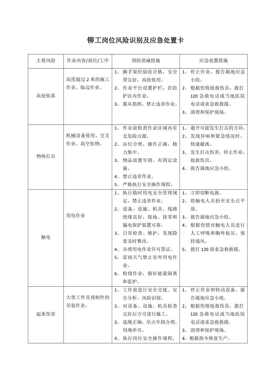 铆工岗位风险识别及应急处置卡.docx_第1页