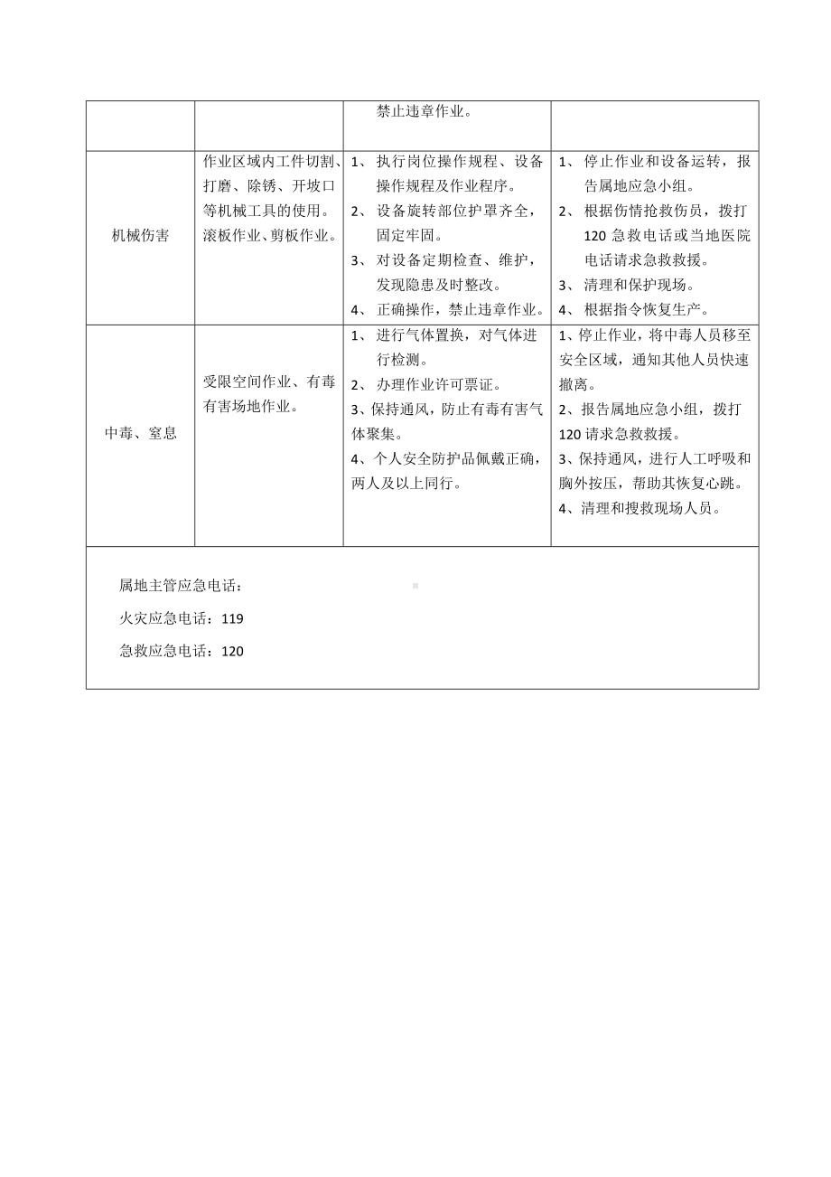 铆工岗位风险识别及应急处置卡.docx_第2页