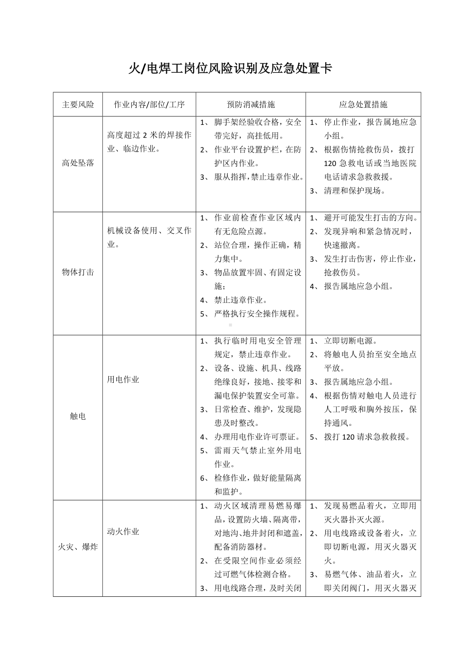 火电焊工岗位风险识别及应急处置卡.docx_第1页