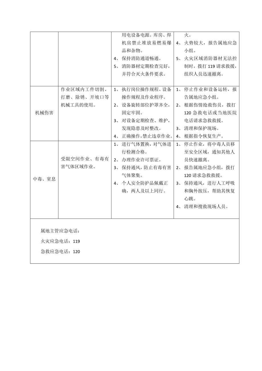 火电焊工岗位风险识别及应急处置卡.docx_第2页