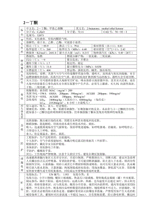 危险化学品安全技术说明书之甲基乙基酮.docx