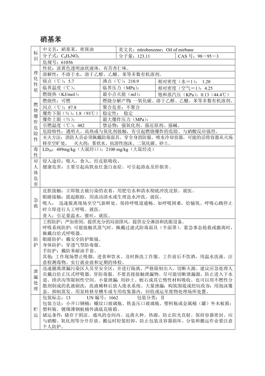 危险化学品安全技术说明书之硝基苯.docx_第1页