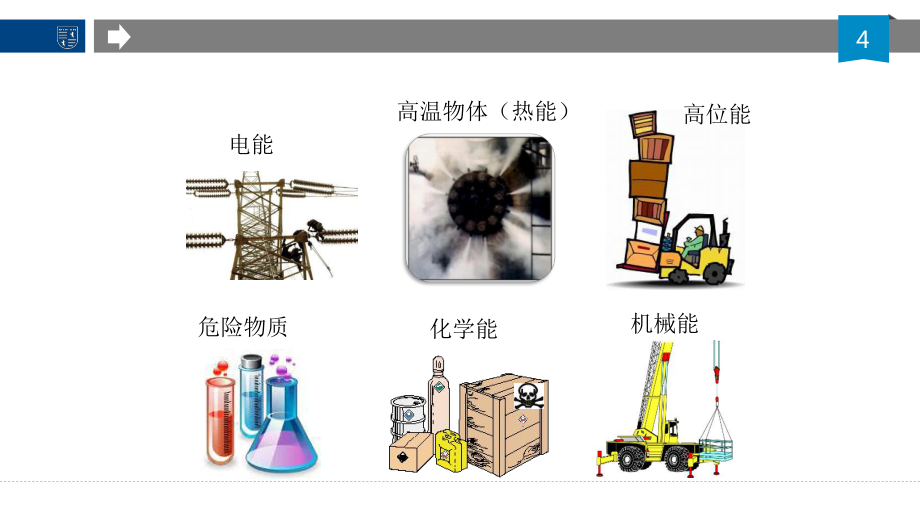 什么是 危险源.pptx_第3页