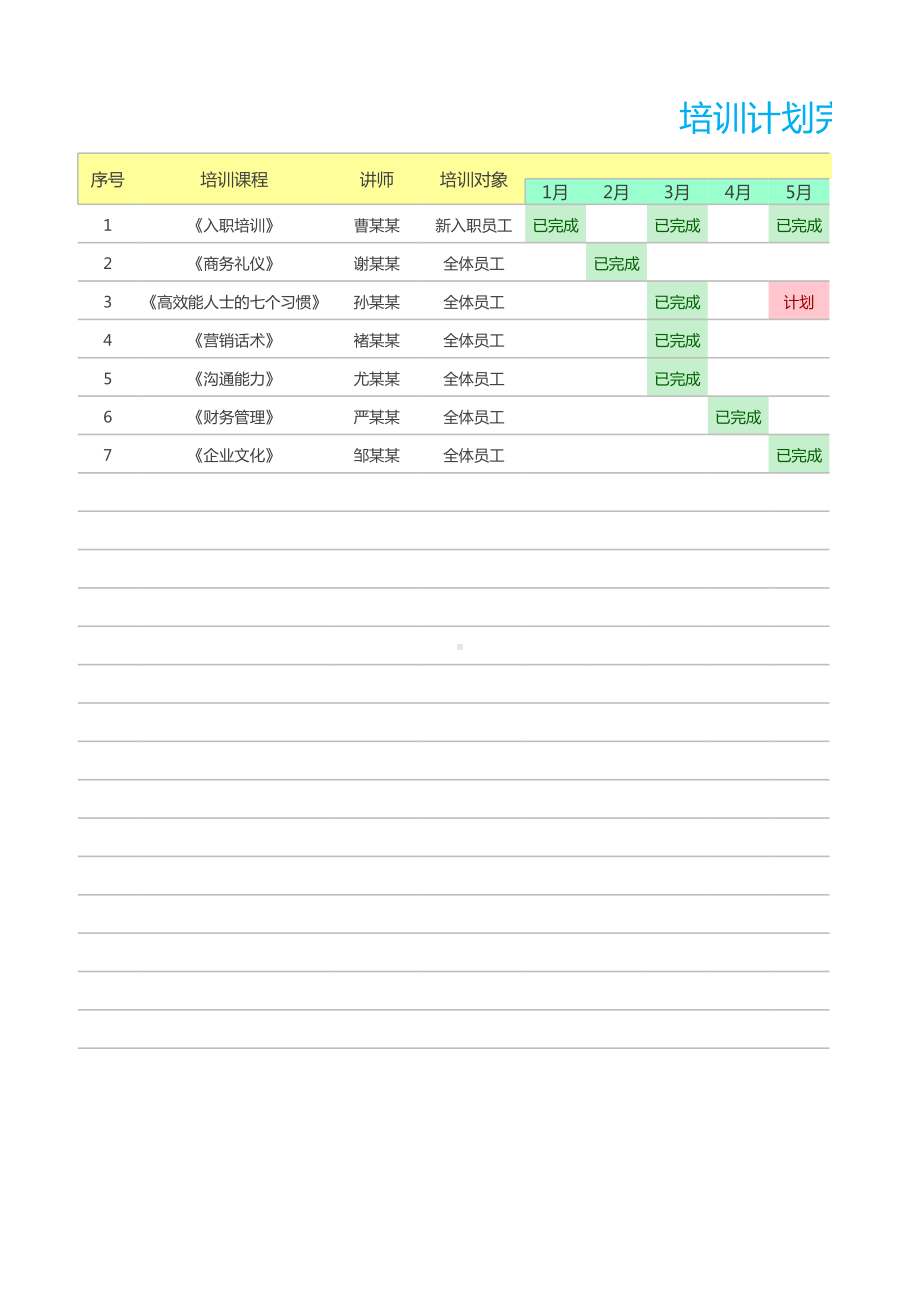 培训计划完成表（年度）.xlsx_第1页