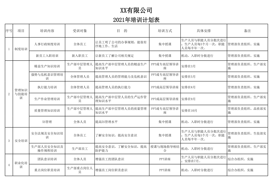 2021年公司年度培训计划表.xls_第1页