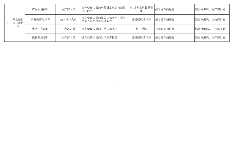 2021年公司年度培训计划表.xls_第2页