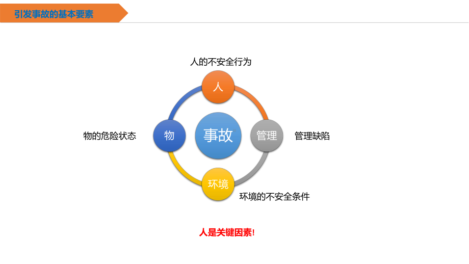 危险源辨识与隐患排查培训课件.pptx_第2页