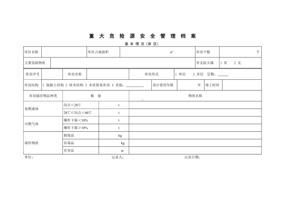 重大危险源安全管理档案基本情况（库区）.pdf_第1页