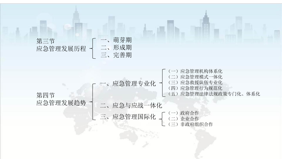 新时期应急管理理论概述.pptx_第3页