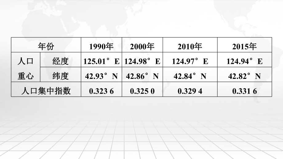 人教版（2019）高中地理必修第二册：期中测试卷 课件79张.pptx_第3页