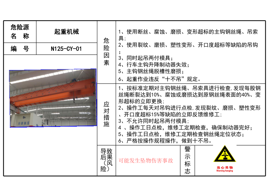 现场危险源风险告知卡.pptx_第2页