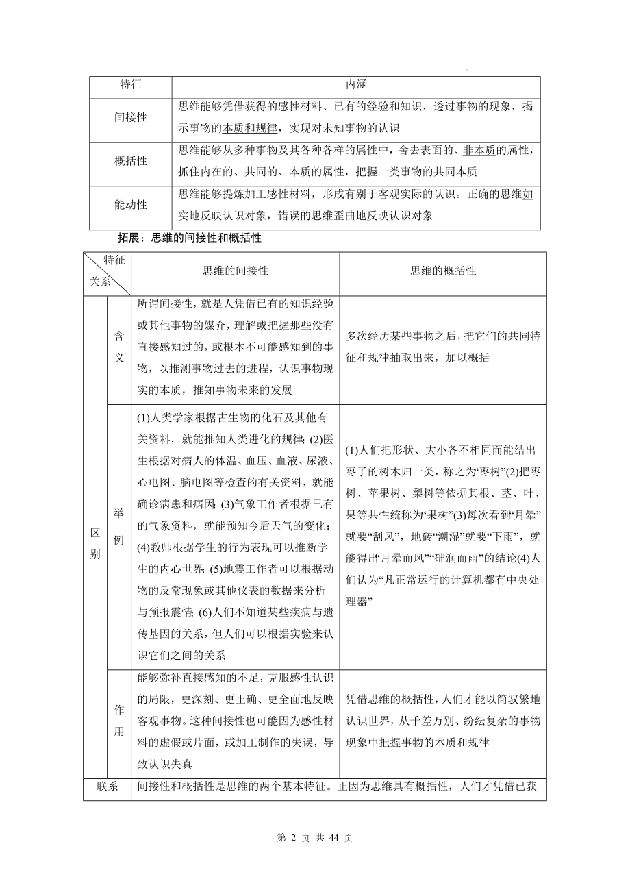 统编版高中政治选择性必修3《逻辑与思维》知识点考点复习提纲精编详细版（实用必备！）.docx_第2页