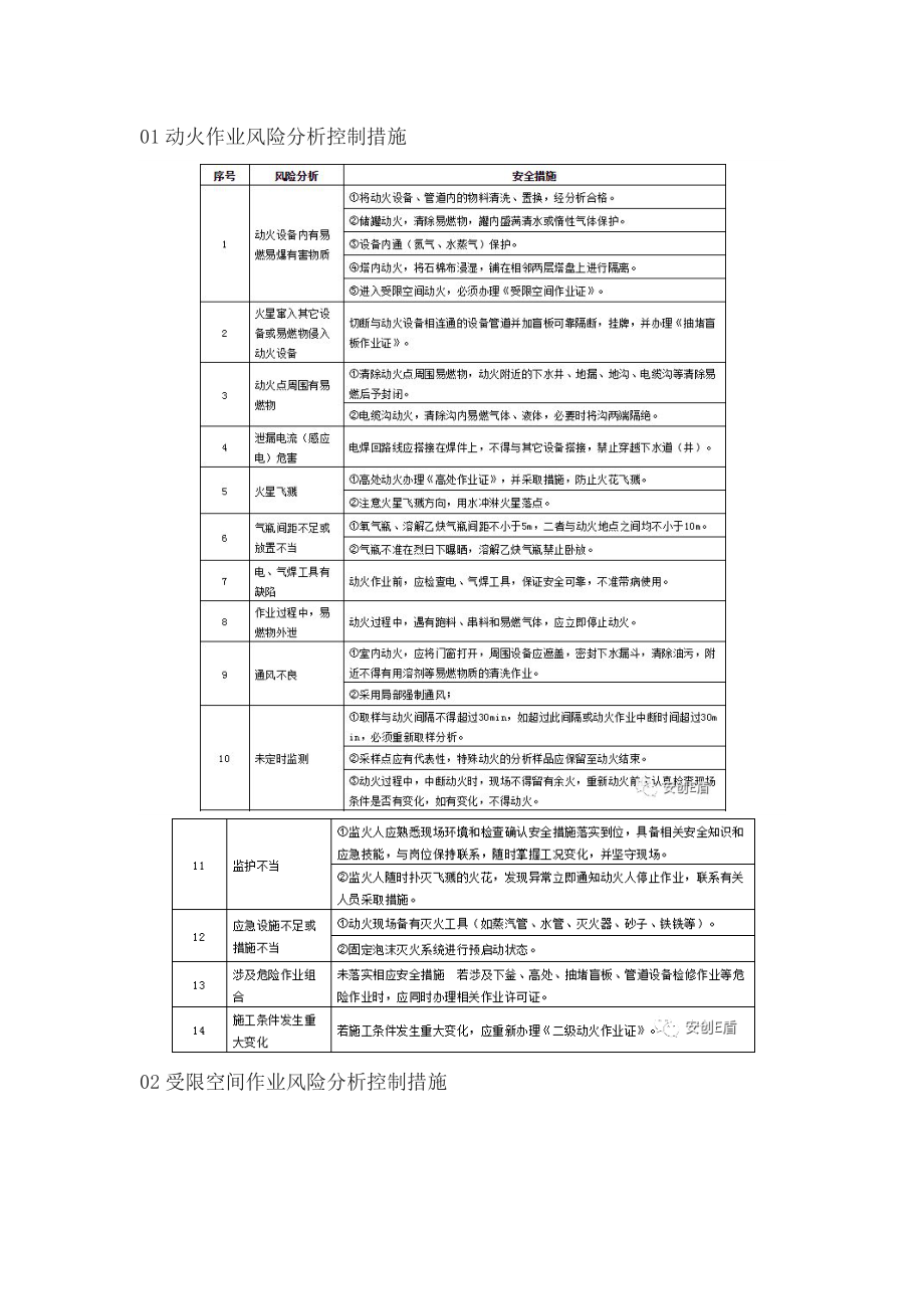 八大作业风险分析控制措施.docx_第1页